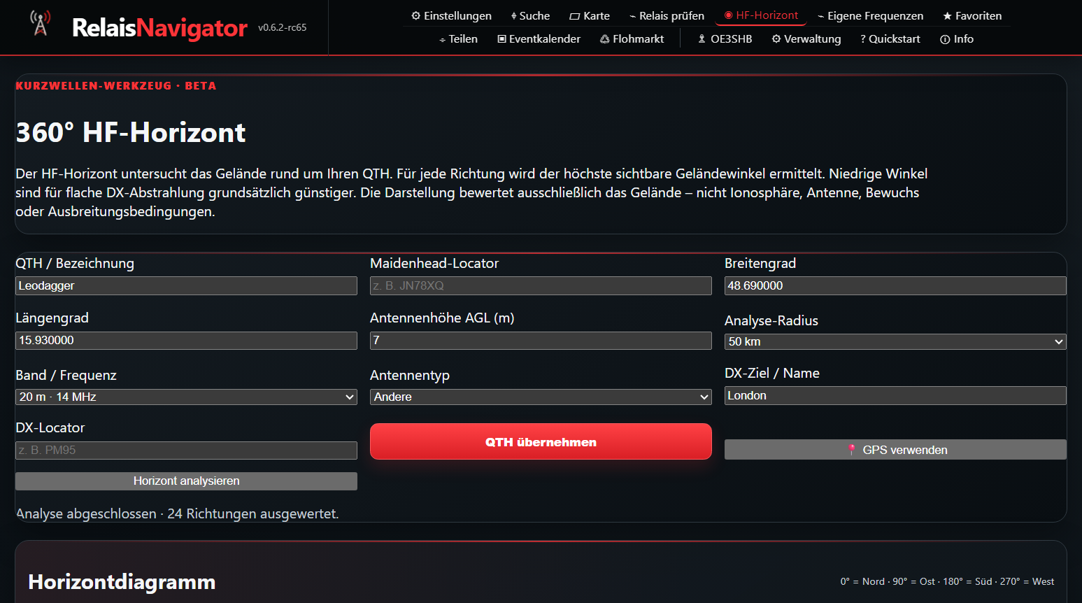 HF-Horizont mit Auswahl des QTH